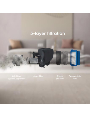 Electrolux ES52CB18UG - filtration