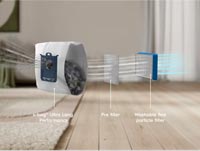 Aspirateur Electrolux filtre