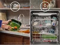 Electrolux - consommation