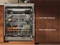 Electrolux - ZoneClean